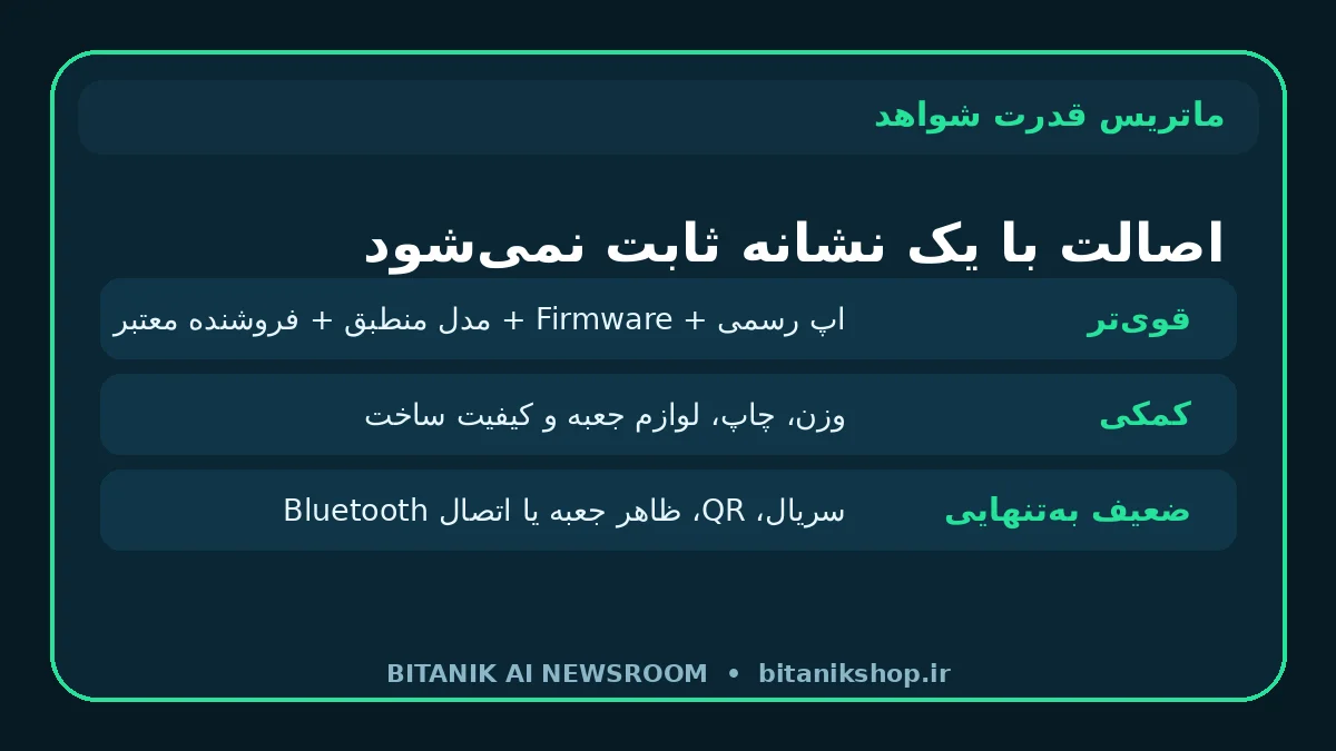 ماتریس قدرت شواهد تشخیص اصالت